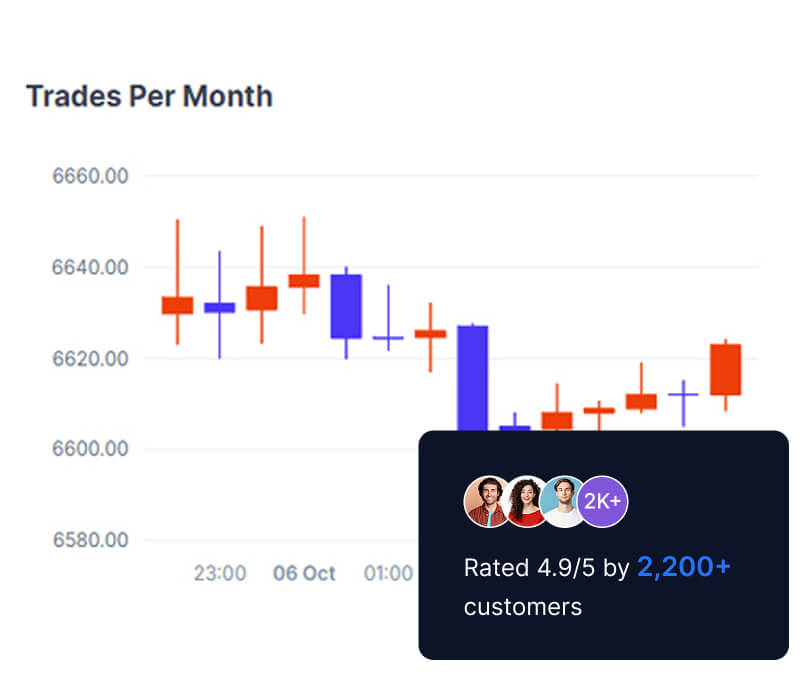trades-per-month-image