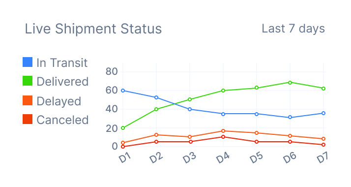 live-shipment-status-image